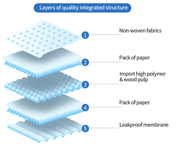 Pee Pads- 60 x 60 (40PC/PACK) - Image 2
